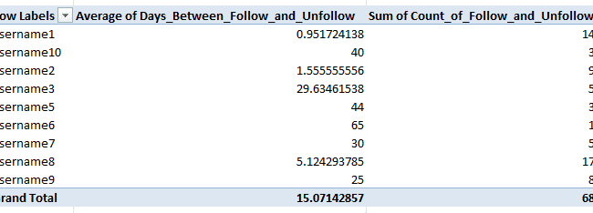 Pivot Table