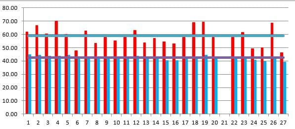 Scoring_systems