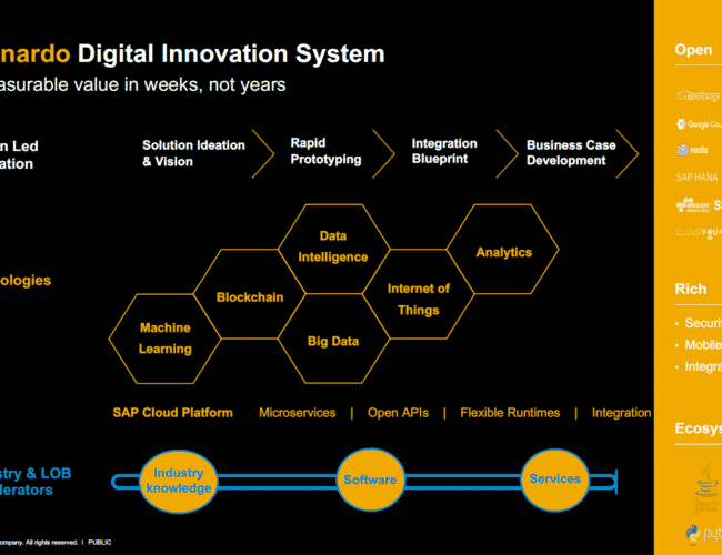 SAP Leonardo